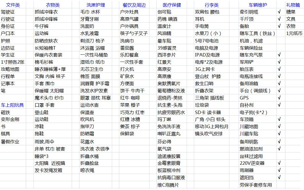 自驾西藏物品清单