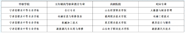 宁津县职业中专2024年办学十大亮点