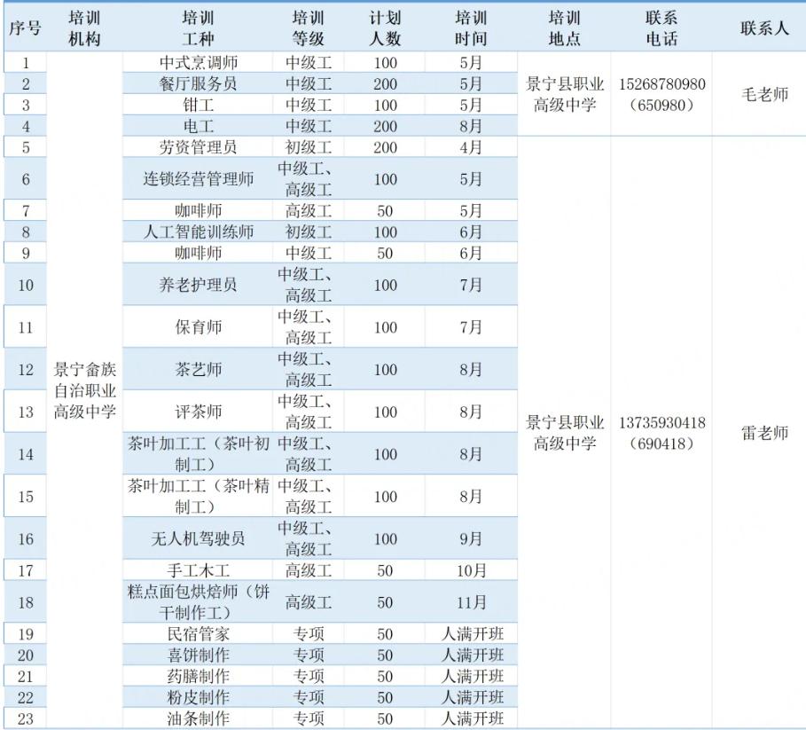 技能照亮前程：景宁职高等你来报名