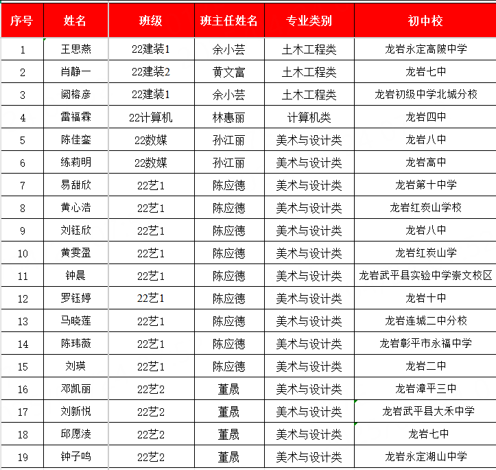 龙岩华侨职专数创系2025年高职分类考试喜获佳绩