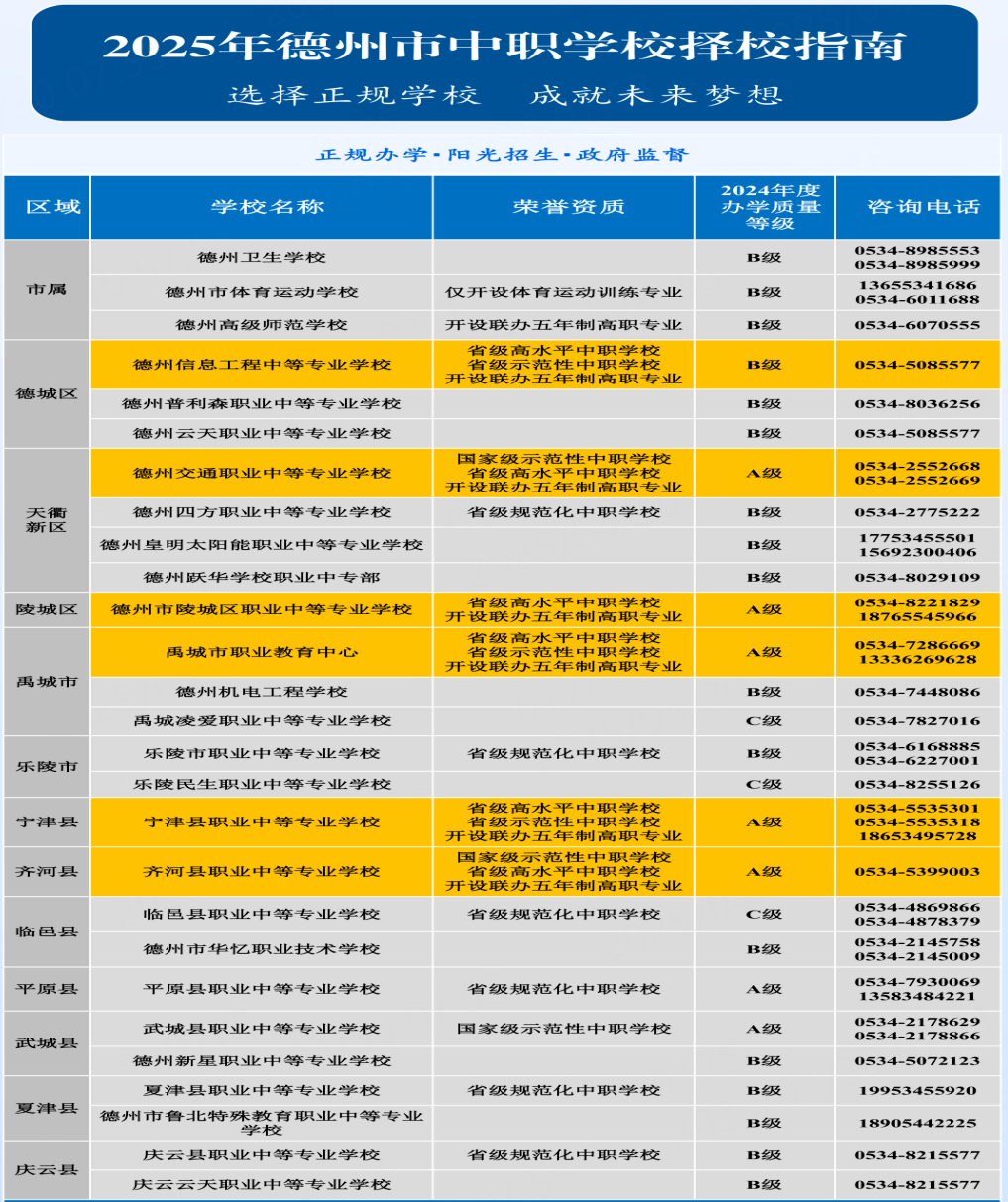 初中毕业上大专——带你了解联办五年制高等职业教育