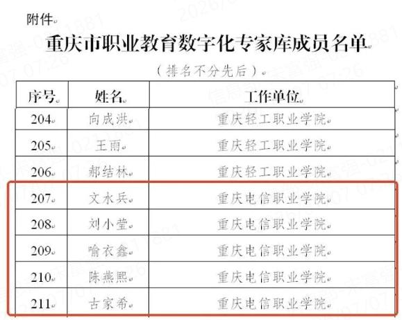 重庆电信职业学院5名教师成功入选重庆市职业教育数字化专家库
