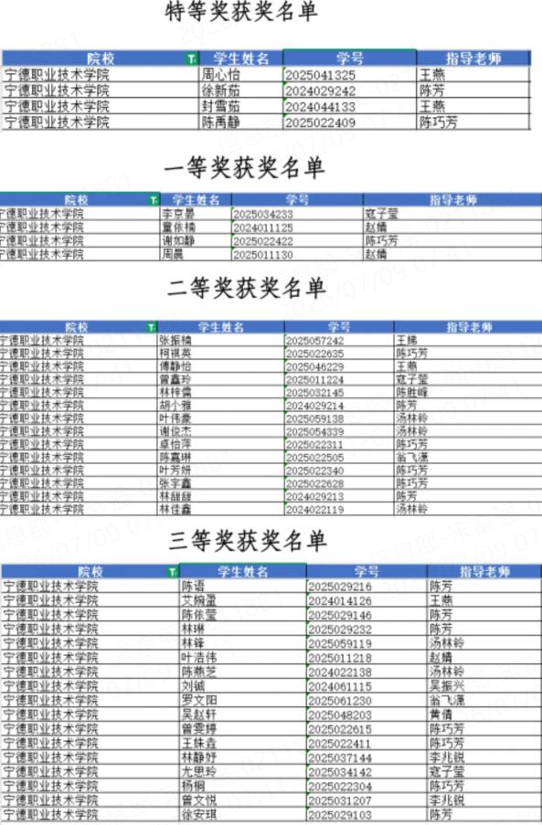 宁德职业技术学院学子在省高校大学生理论知识竞赛中荣获佳绩